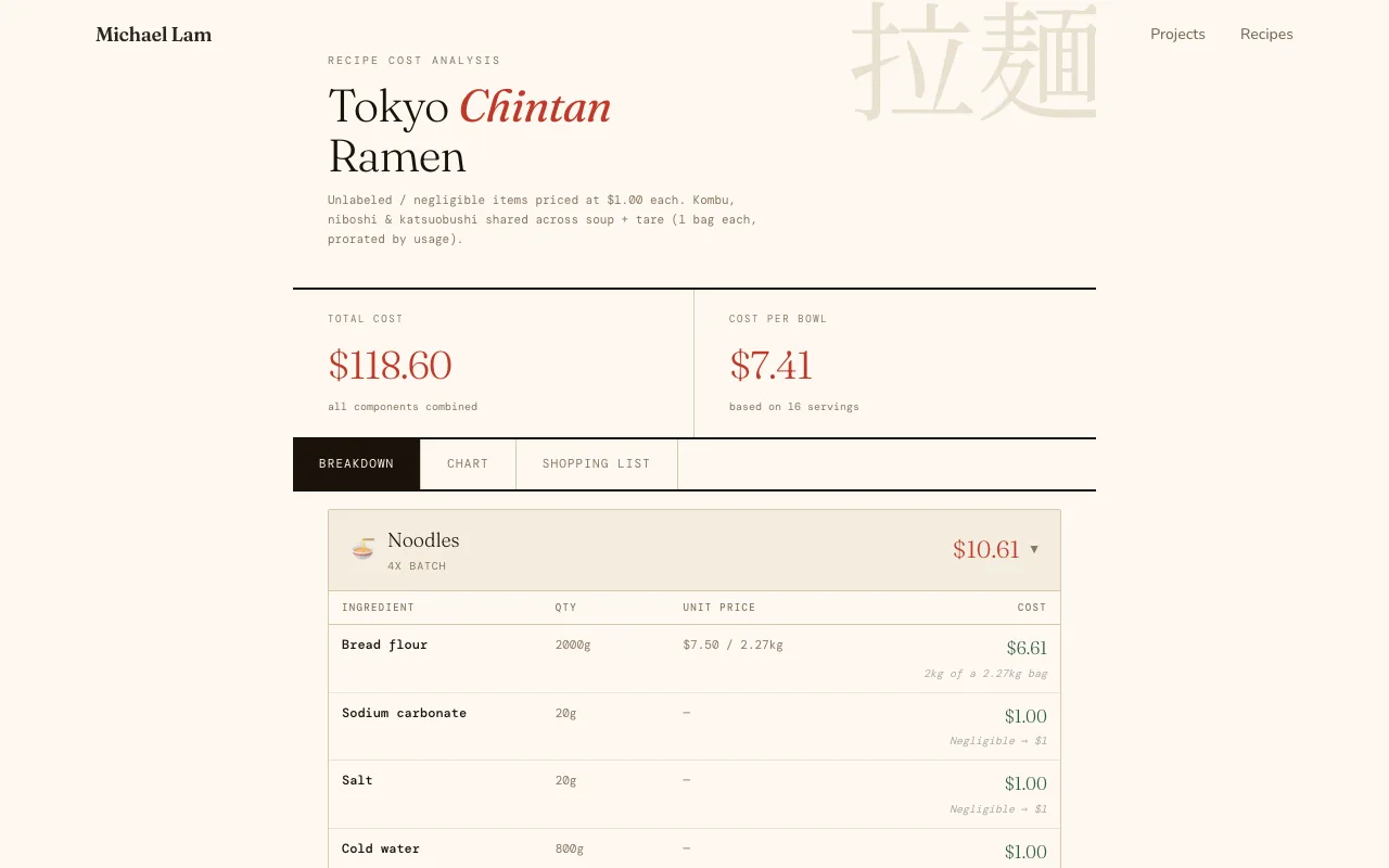 Ramen Cost Calculator